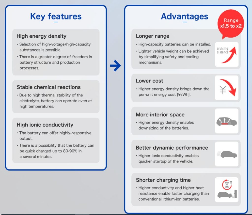 Honda bets on high new battery tech Manufacturing Today India