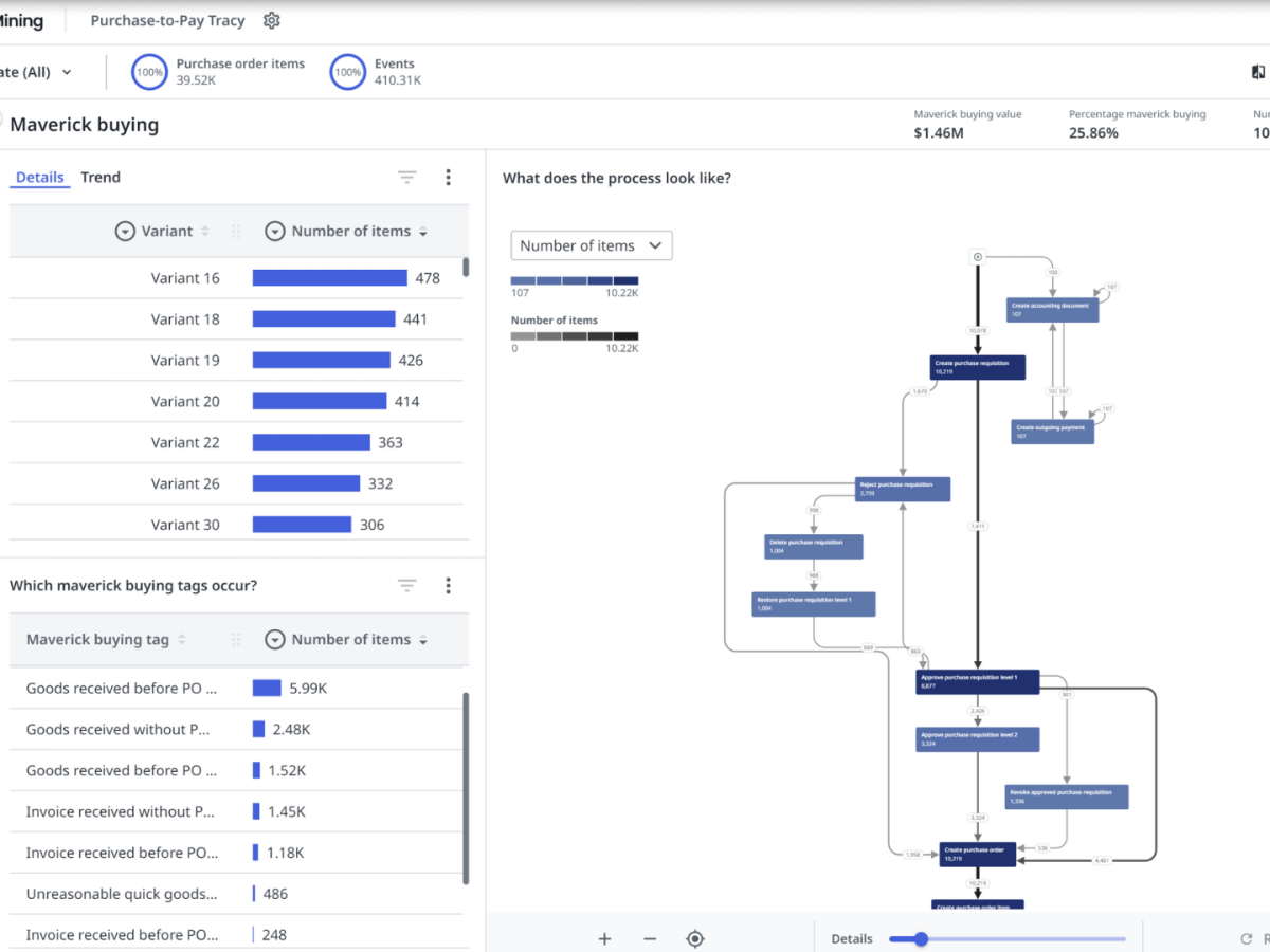 UiPath stands at the forefront of process mining excellence ...
