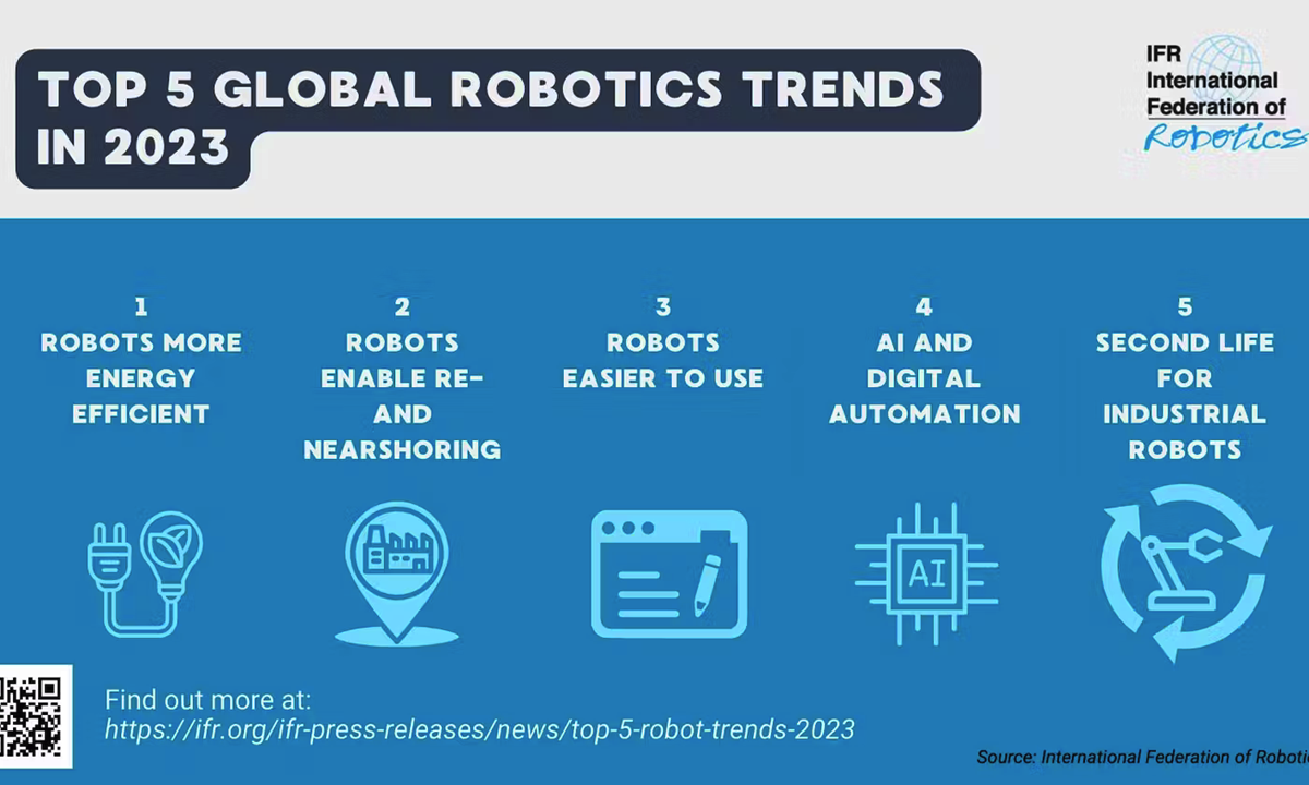 #Trends: Robots revolutionising manufacturing in 2023 - Manufacturing ...