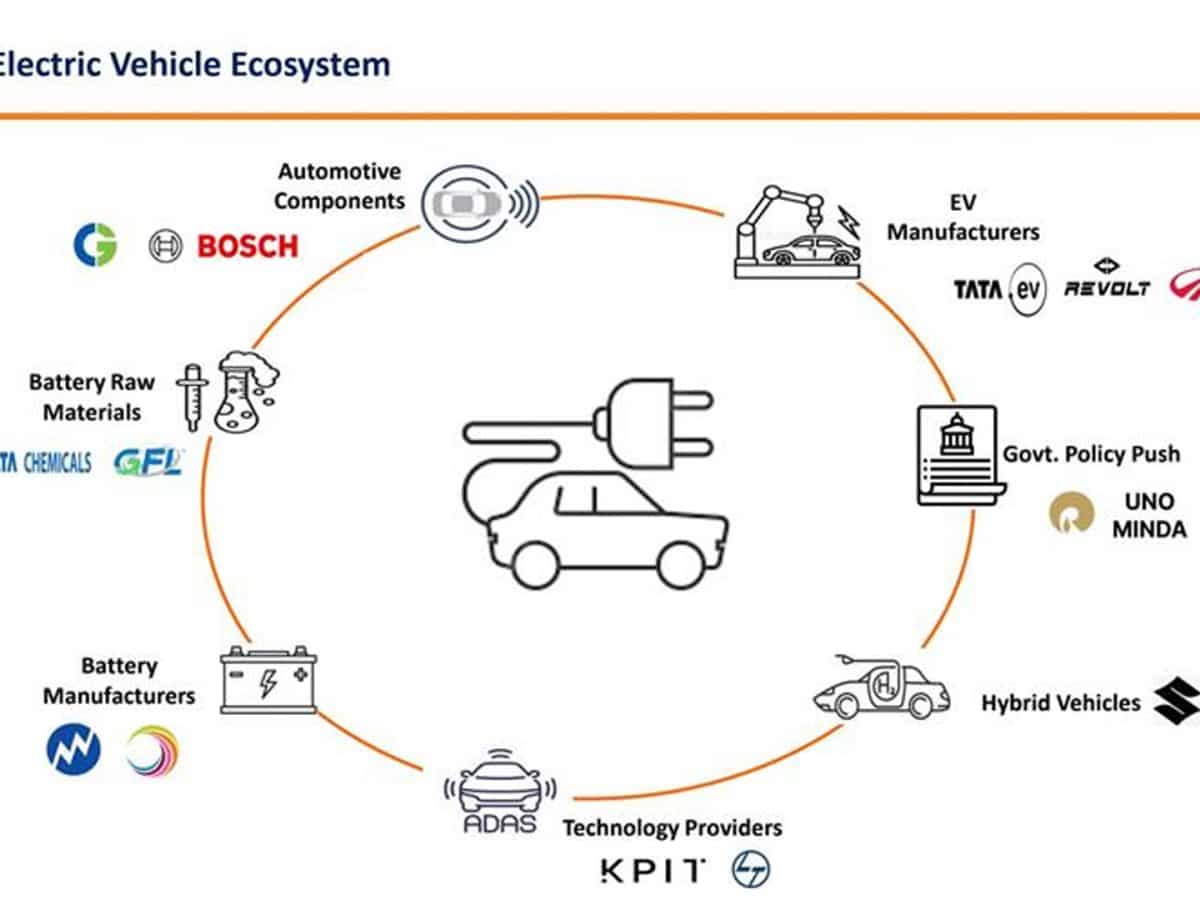 Mirae Asset launches ETF focused on electric vehicles and new age