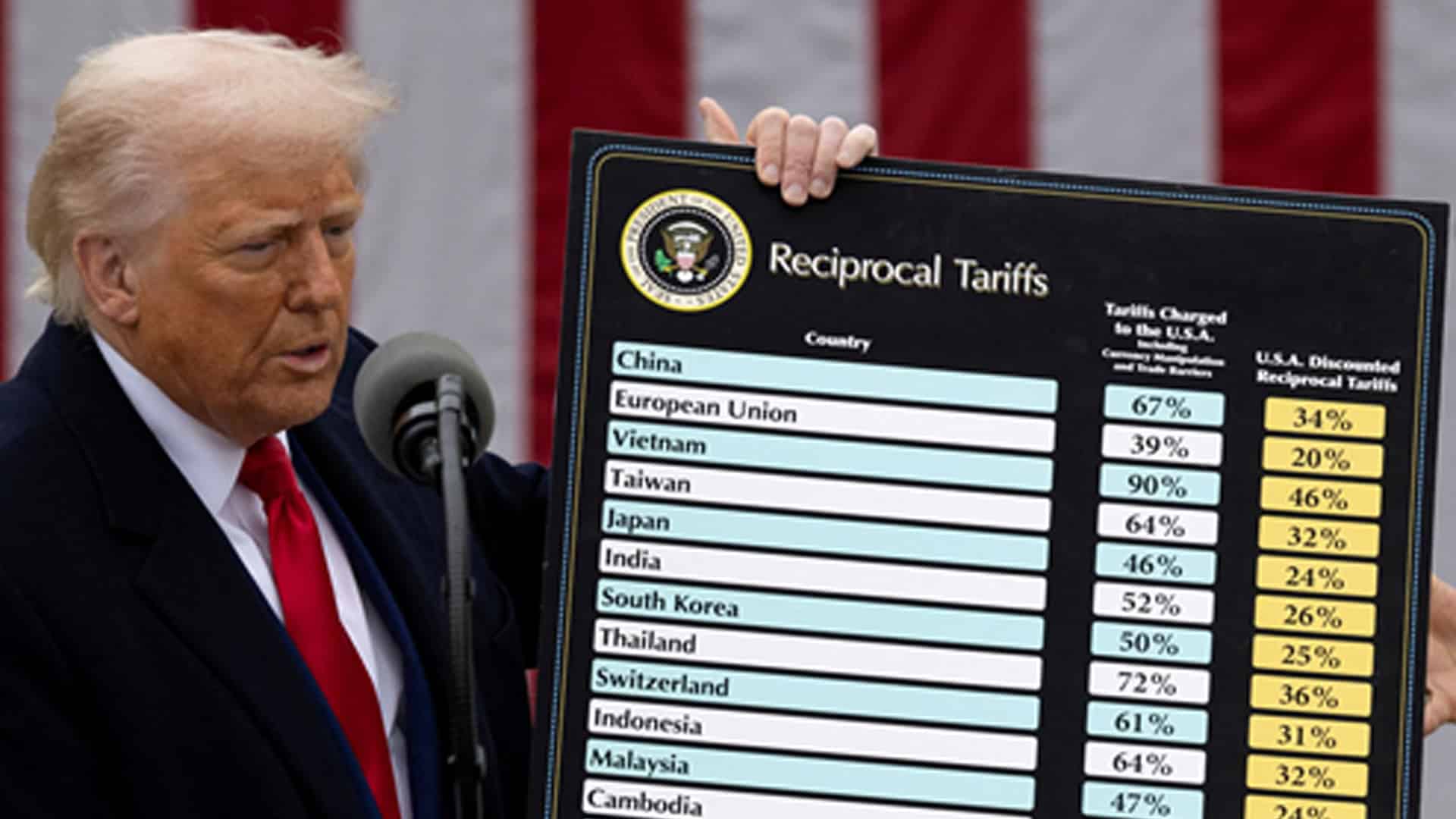 Reciprocal Tariff