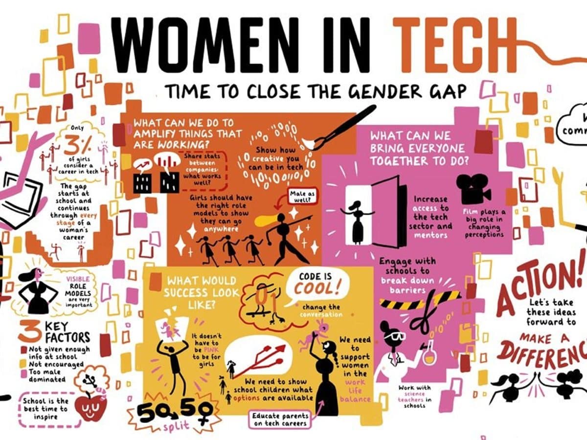 Women in tech: 5 high demand roles