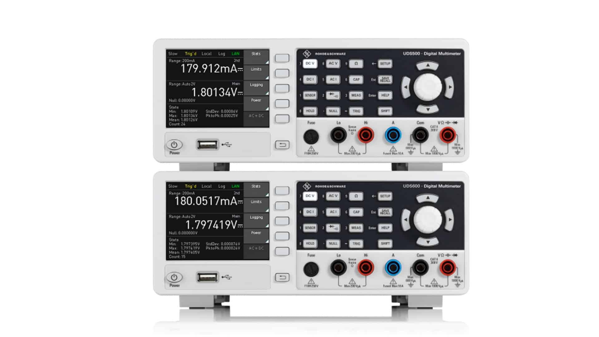 Rohde & Schwarz replaces HMC8012 with advanced R&S UDS multimeter series