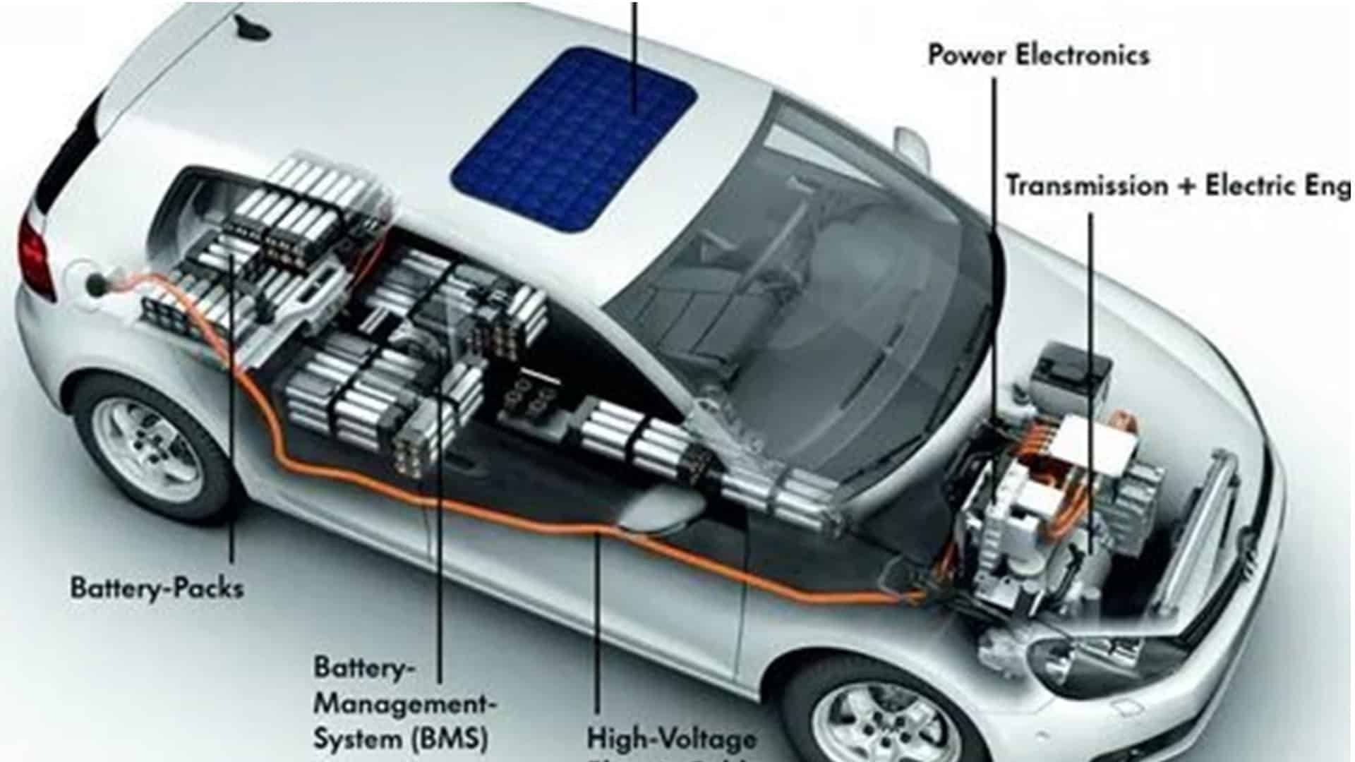 EV Power Inverter Market Fuels the EV Revolution