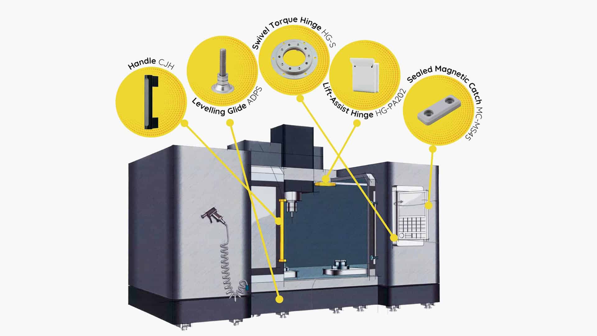 Sugatsune Unveils Smart Hardware for Industrial Excellence