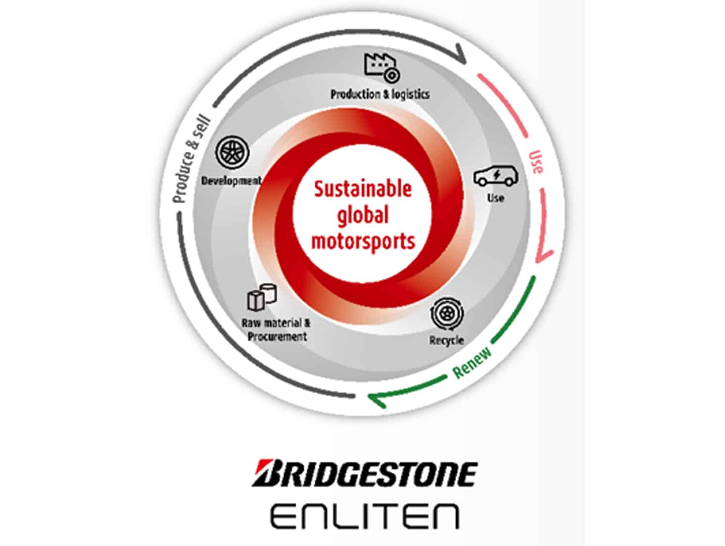 Bridgestone Corporation debuts ENLITEN tyres with 65 cent recycled materials for 2025 BWSC