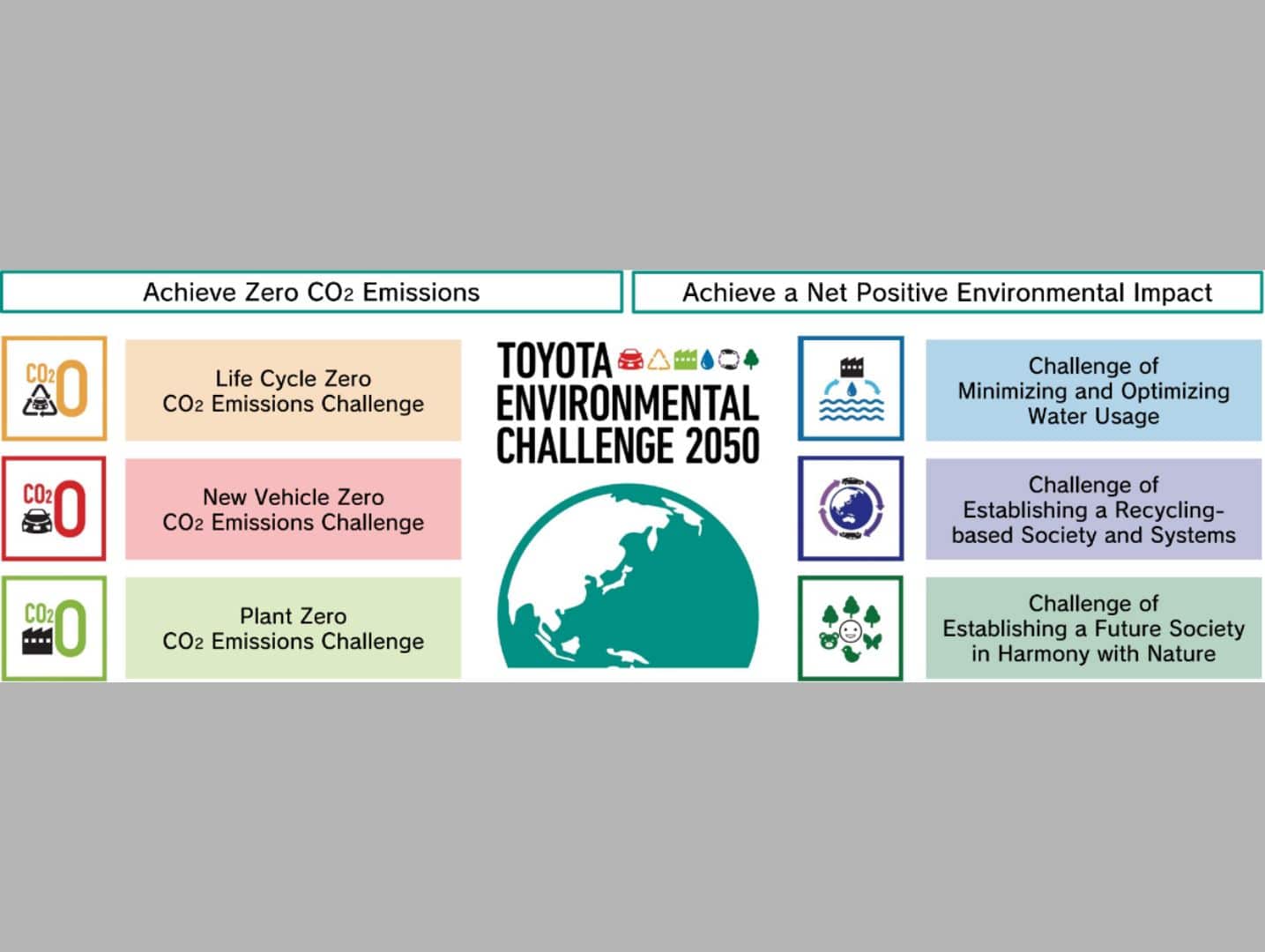 Toyota Kirloskar Motor reaffirms sustainability commitment on World Environment Health Day
