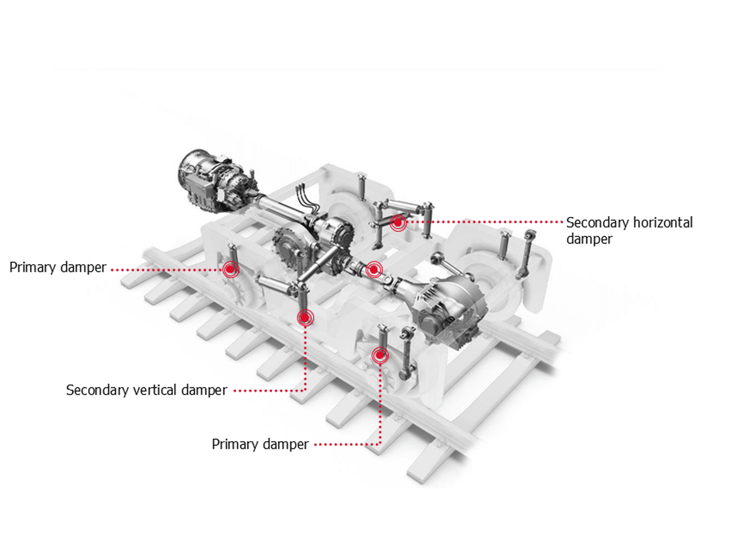 ZF India launches advanced railway dampers to power India’s rail modernisation